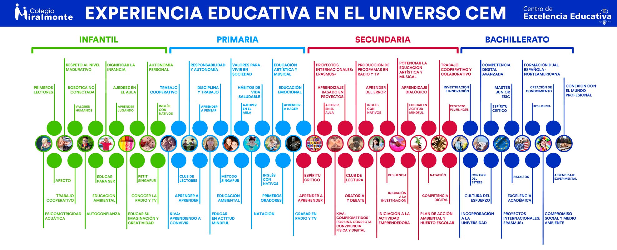 experiExperiencia educativa en el universo CEM - Colegio Miralmonteencia-educativa-CEM Experiencia educativa en el universo CEM - Colegio Miralmonte