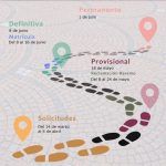 Admisión 1ºciclo infantil Educarm