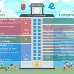 Criterios 1ºciclo eso y bachillerato Educarm