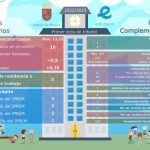 Criterios 1ºciclo infantil Educarm