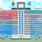 Criterios 1ºciclo infantil y primaria Educarm