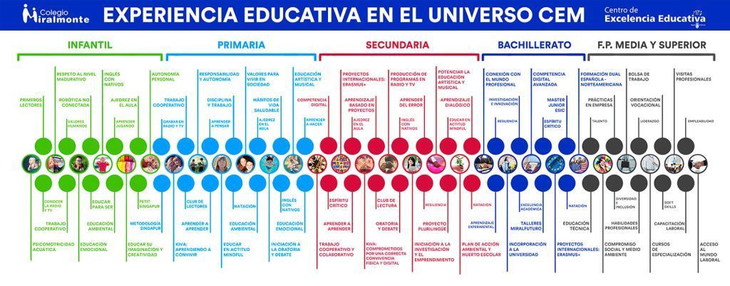 Experiencia educativa en el universo CEM - Colegio Miralmonte Experiencia educativa en el universo CEM - Colegio Miralmonte