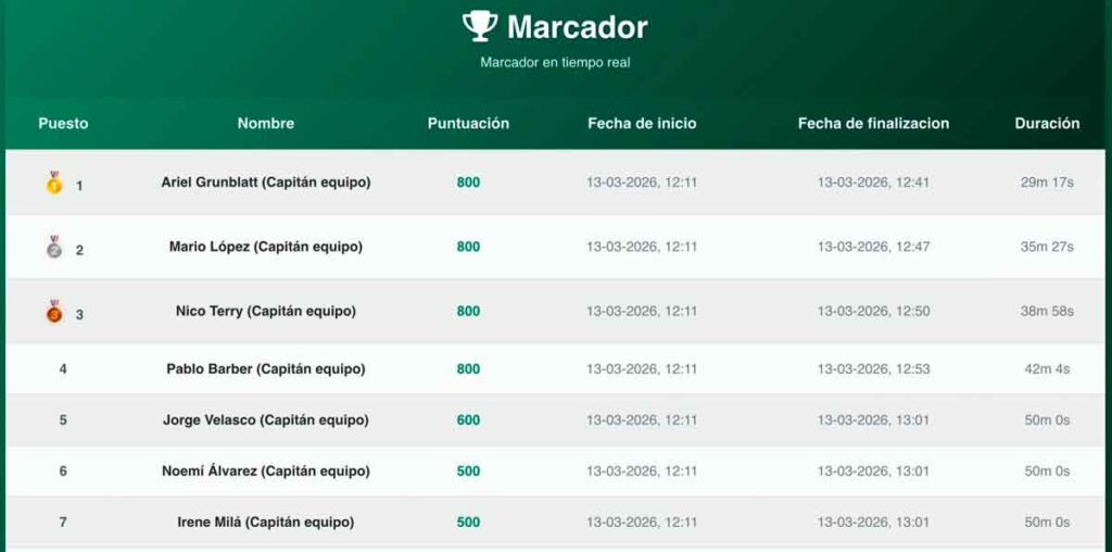 VII Ciber liga Guardia civil Resultados Miralmonte VII Ciber liga Guardia civil Resultados Miralmonte