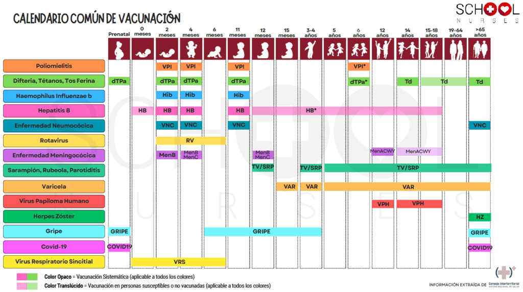 Calendario Vacunación Miralmonte Calendario Vacunación Miralmonte