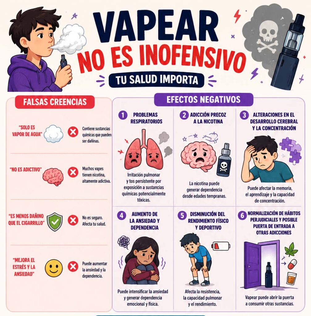 Vapear no es inofensivo Vapear no es inofensivo